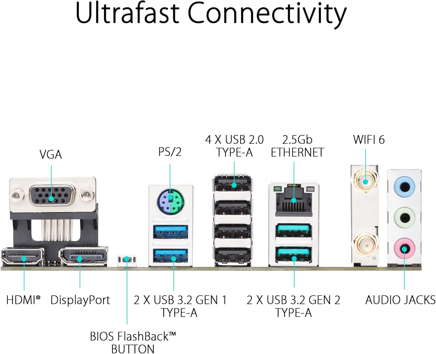 اللوحة الأم أسوس برايم B650M-A WIFI مقبس AM5 - AMD DDR5